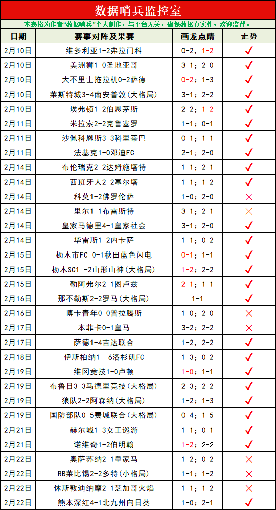 西甲昔日豪,门球星对,监控画面爆,赢彩网,彩票平台,在线投注,高频彩票,快速开奖