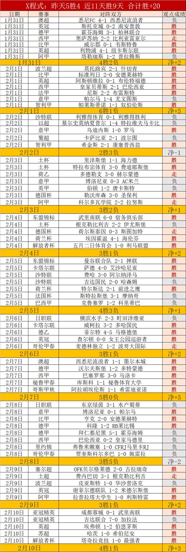 巴西中卫卢,帕特里克正,式加入维罗,赢彩网,彩票平台,在线投注,高频彩票,快速开奖