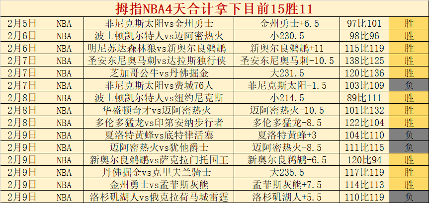 梦之队三球,逆转战胜舒,尔本,赢彩网,彩票平台,在线投注,高频彩票,快速开奖