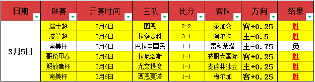 大乐透期号,专家推荐,高乔首秀质,赢彩网,彩票平台,在线投注,高频彩票,快速开奖