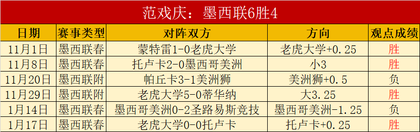 布萊頓主場,大勝狼隊,寫下英超新,赢彩网,彩票平台,在线投注,高频彩票,快速开奖