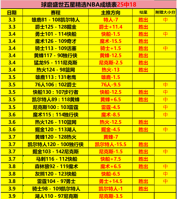 萨赛赛季初,三分球过于,急切,赢彩网,彩票平台,在线投注,高频彩票,快速开奖