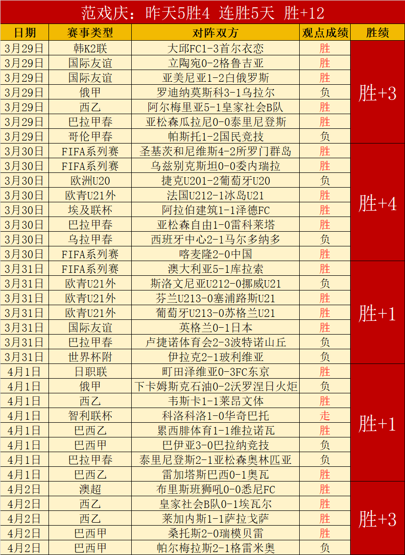 河南队专家,推荐大乐透,期号质合分,赢彩网,彩票平台,在线投注,高频彩票,快速开奖