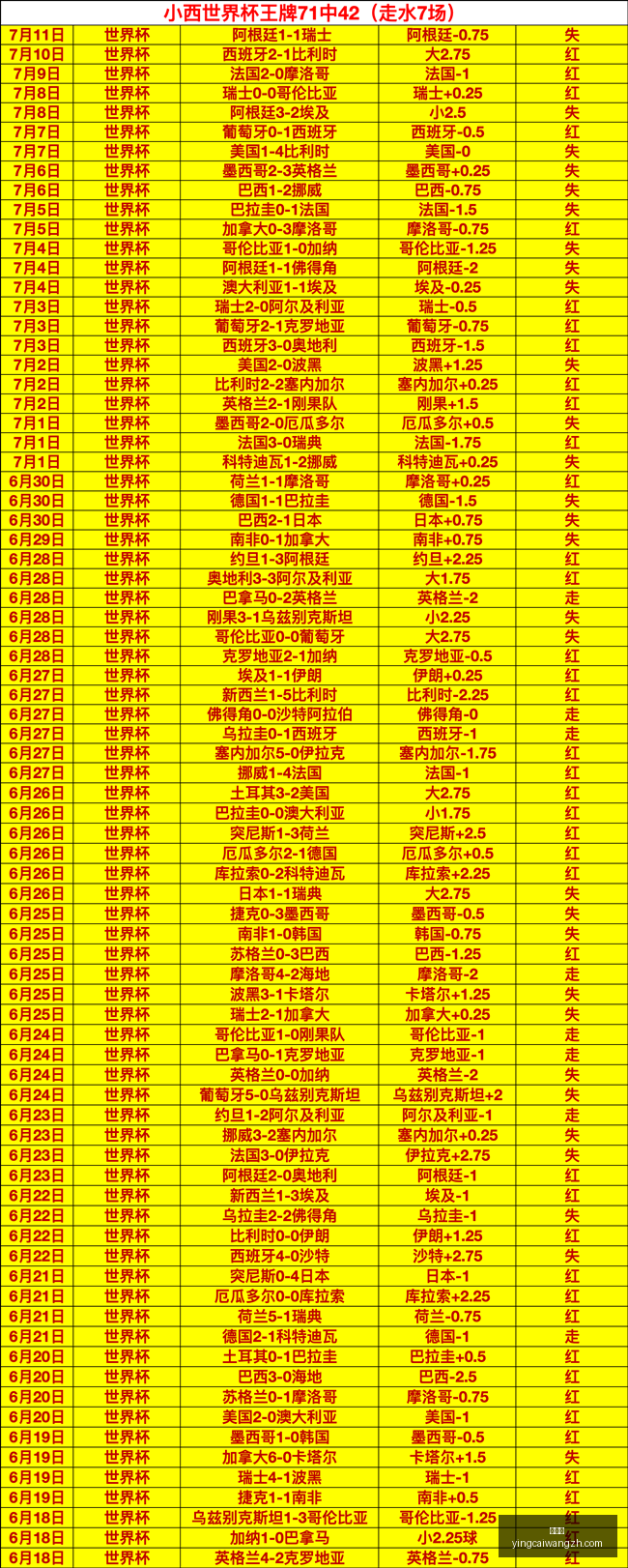 赢彩网,彩票平台,在线投注,赢彩网,彩票平台,在线投注,高频彩票,快速开奖