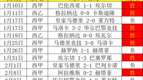 大乐透期号专家推荐分析：净增17分，谁能领跑
