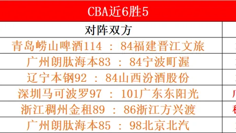 辽宁败给浙江，韩德君贡献10分14板；天津战胜宁波，林庭谦独揽27分