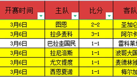 大乐透期号专家推荐：高乔首秀质合分析，能否逆袭夺冠