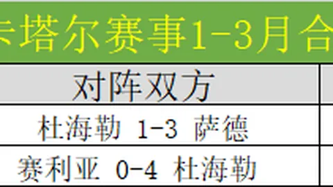 京多安号召德国队全力以赴，视每场比赛如临深渊