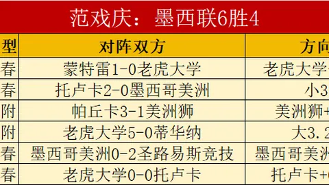 布萊頓主場大勝狼隊6-0，寫下英超新紀錄！