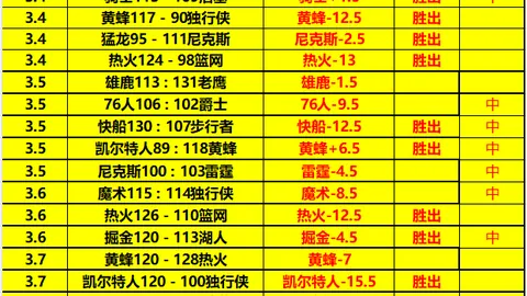 萨赛赛季初三分球过于急切，现已逐步调整节奏