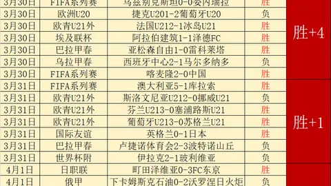 河南队专家推荐大乐透期号质合分析，古斯塔沃因病离队遭遇逆转